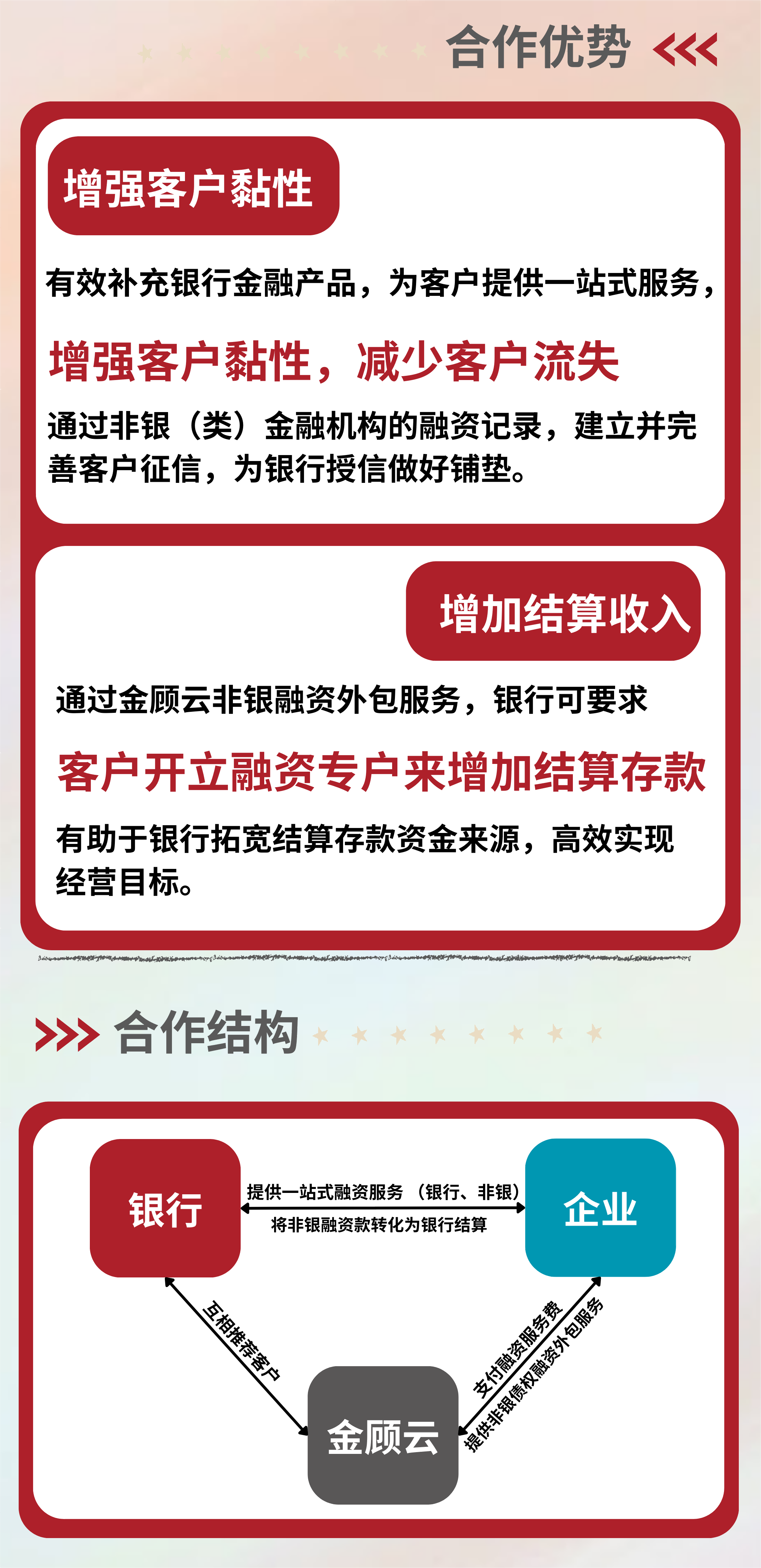 金顾云与银行业合作示意图